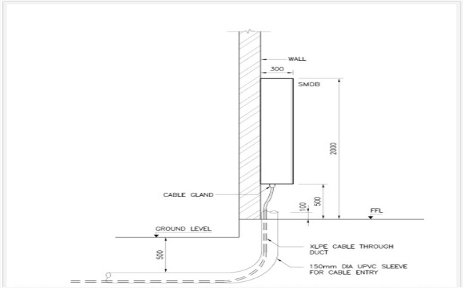 Base frame installation or wall mounted - SPTech